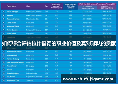 如何综合评估拉什福德的职业价值及其对球队的贡献