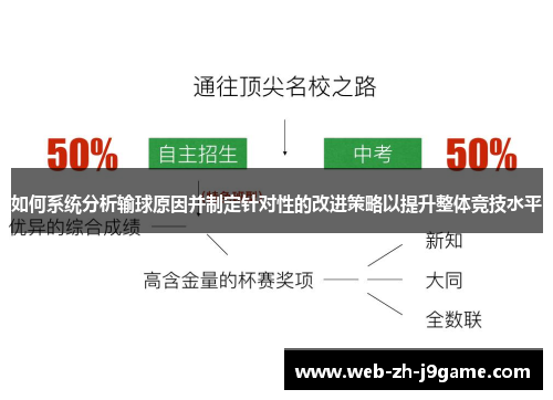 如何系统分析输球原因并制定针对性的改进策略以提升整体竞技水平 如何系统分析输球原因并制定针对性的改进策略以提升整体竞技水平