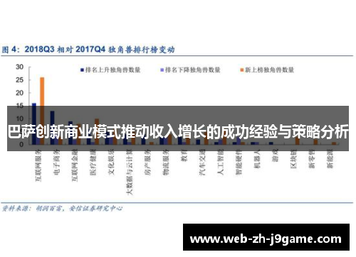 巴萨创新商业模式推动收入增长的成功经验与策略分析 巴萨创新商业模式推动收入增长的成功经验与策略分析