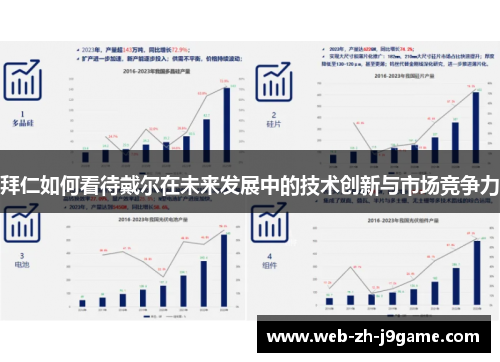 拜仁如何看待戴尔在未来发展中的技术创新与市场竞争力 拜仁如何看待戴尔在未来发展中的技术创新与市场竞争力