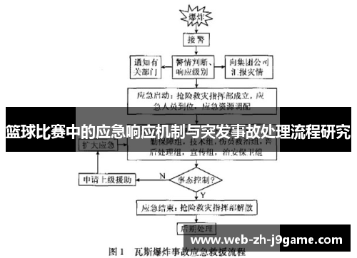 篮球比赛中的应急响应机制与突发事故处理流程研究 篮球比赛中的应急响应机制与突发事故处理流程研究