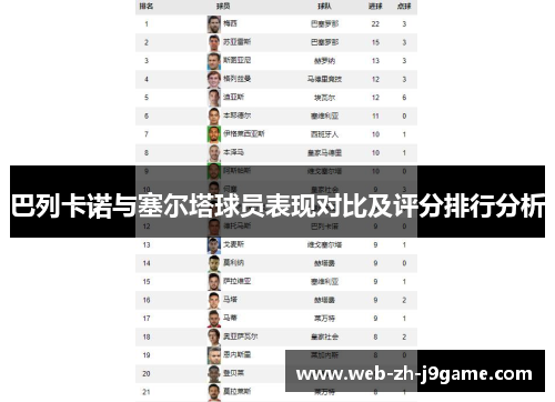 巴列卡诺与塞尔塔球员表现对比及评分排行分析