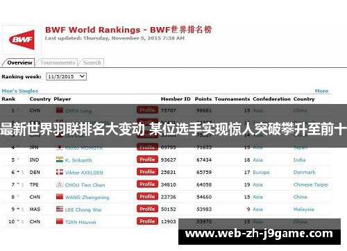 最新世界羽联排名大变动 某位选手实现惊人突破攀升至前十