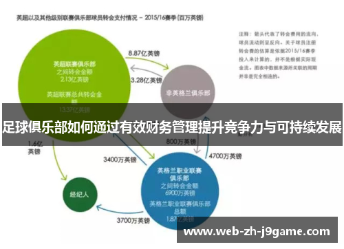 足球俱乐部如何通过有效财务管理提升竞争力与可持续发展 足球俱乐部如何通过有效财务管理提升竞争力与可持续发展